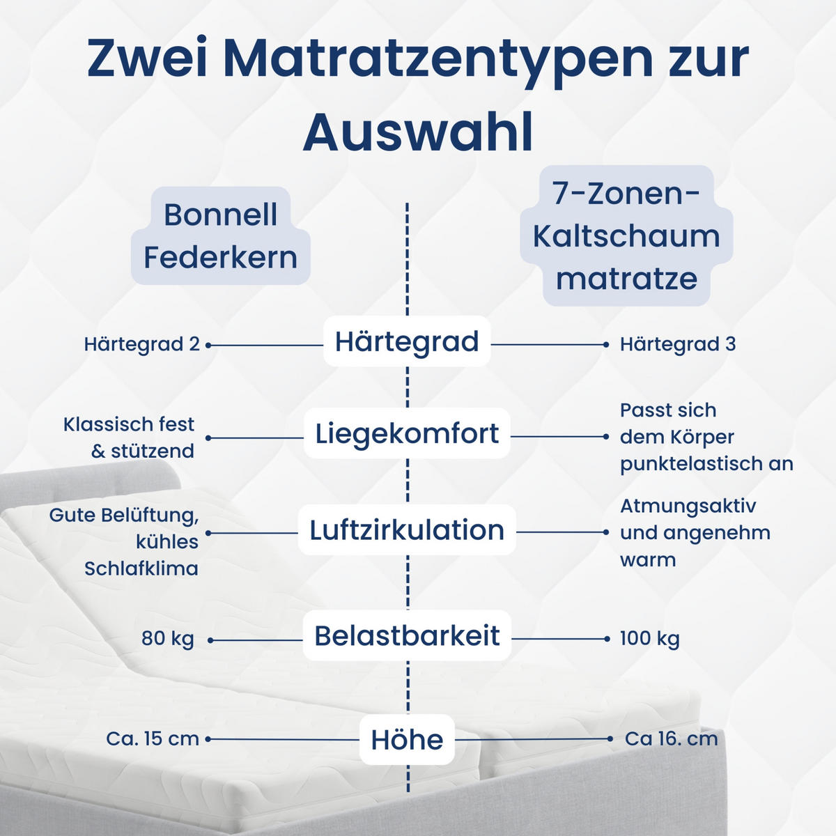 POSLTERBETT mit Bonnell-Matratze 180x200 cm in Grau - Grau, Holzwerkstoff/Textil (180/200cm) - Home Collective