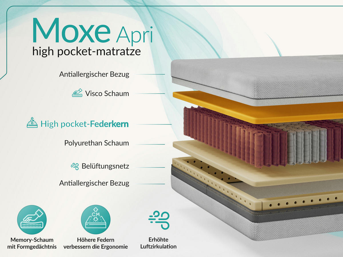 TASCHENMATRATZE MOXE - 200/200 - H3 - Apri - Hellgrau, Textil (200/200cm) - MKS