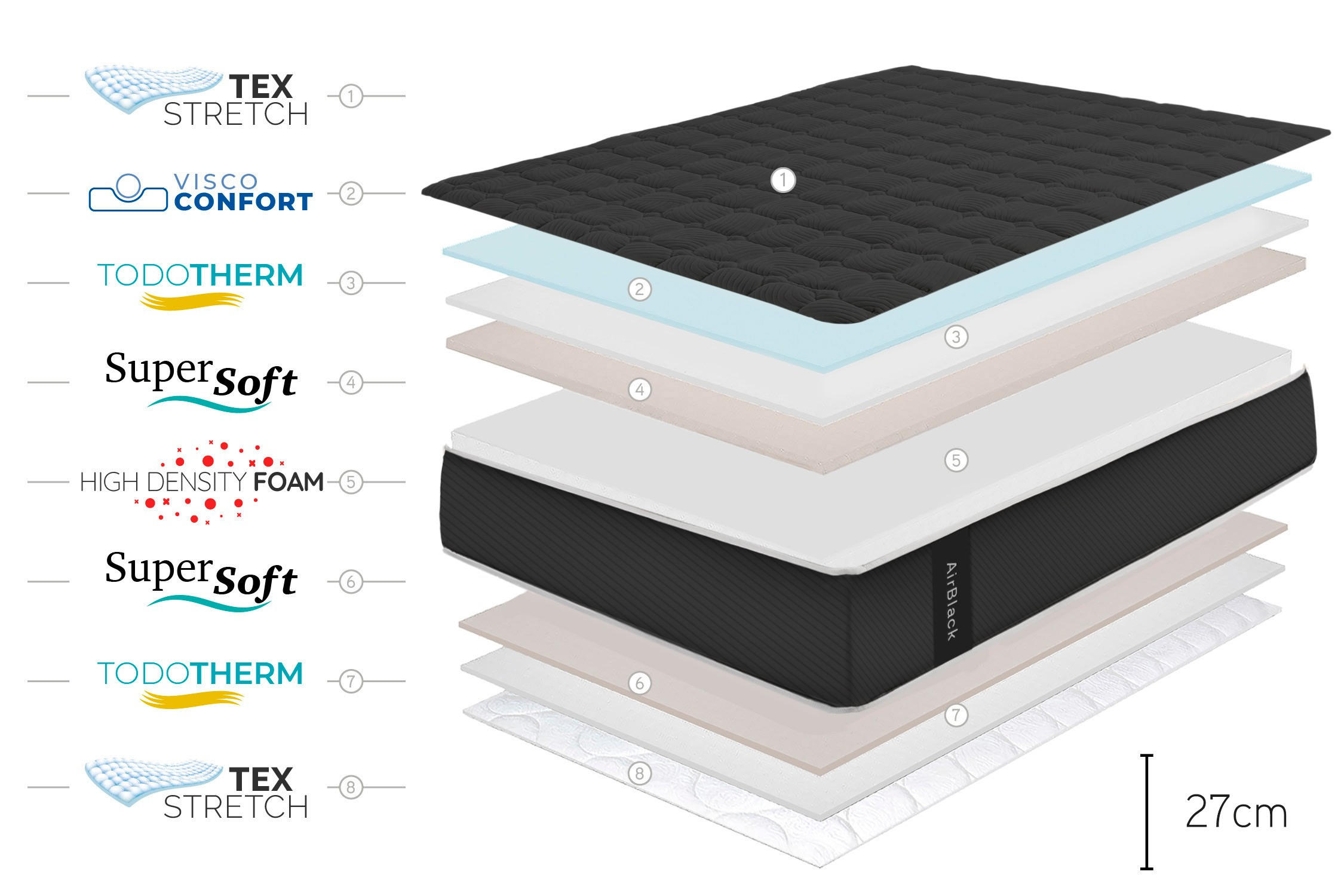 MATRATZE Air Black - 160X200 cm - Schwarz, Textil (160/200cm) - Moonia