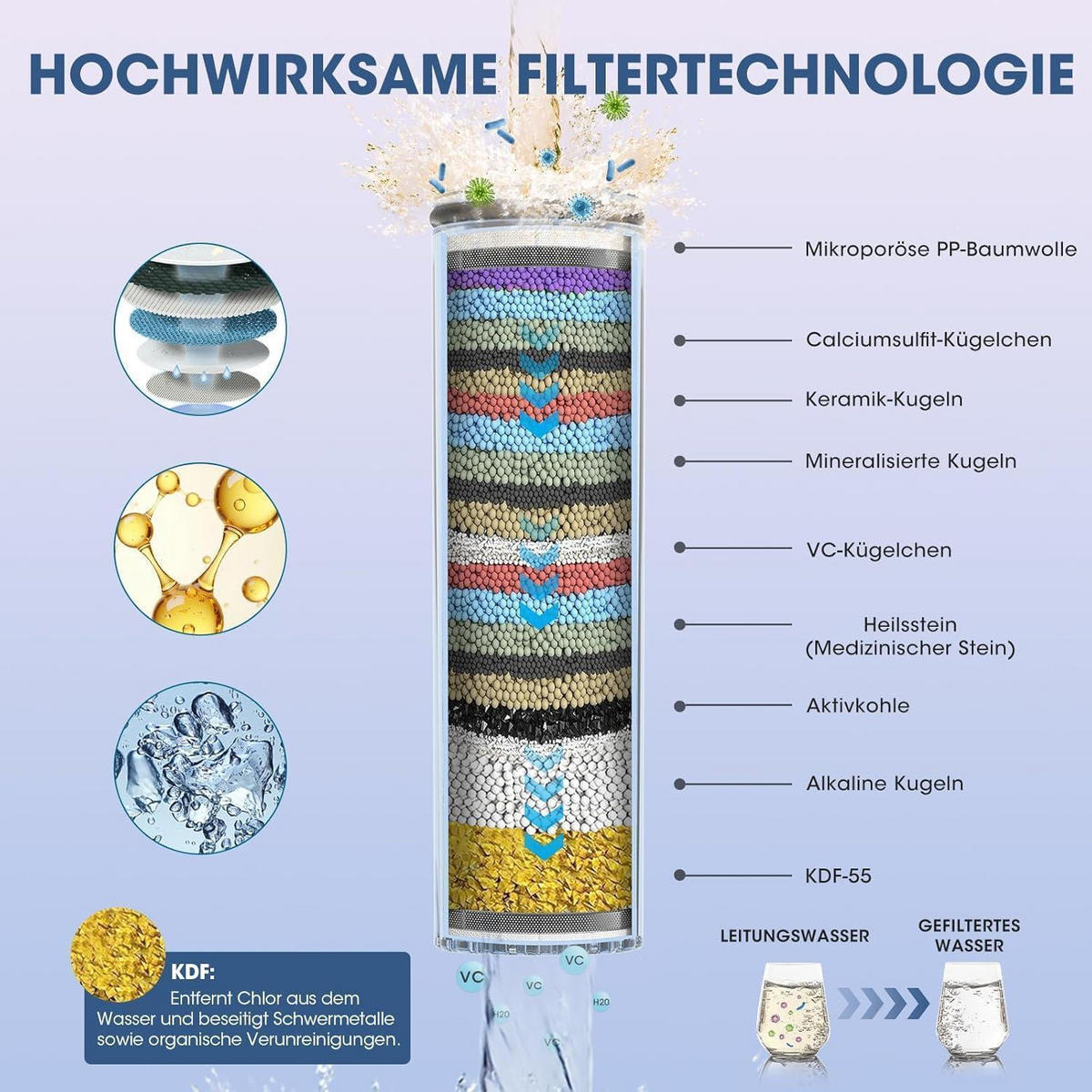 DUSCHKOPF mit Filter und 2M Schlauch Silberweiß - Silberfarben, Kunststoff (13/12.7/29.5cm)