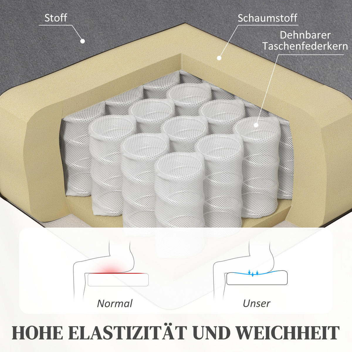 FERNSEHSESSEL mit Aufstehhilfe Relaxsessel mit Massage-/ Wärme-/Liegefunktion - Dunkelgrau, Textil (93/104/101cm) - HOMCOM
