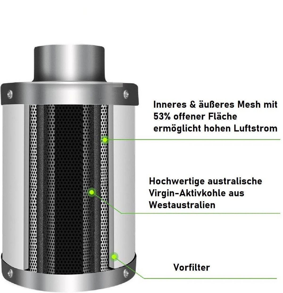 AKTIVKOHLEFILTER 150mm 350mm – Geruchsfilter 290 m³/h für Growzelt, Indoor Pflanzenzucht & Hydrokultur, Premium Aktivkohle Luftfilter - Silberfarben/Schwarz, Metall (15/15/35cm) - JUNG