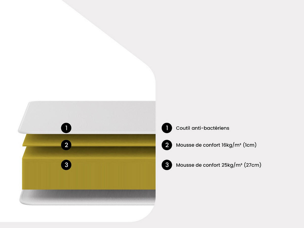 STANDARDMATRATZE - 2 Personen - stoff - weiß Solak - Weiß, Textil (160/200cm) - Vente-Unique