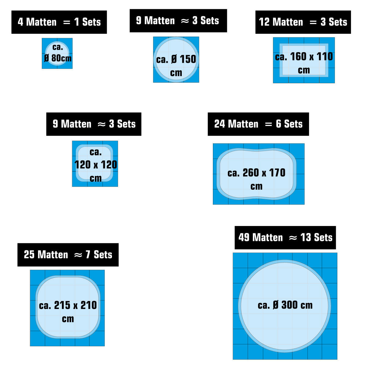 POOLMATTEN 10,3m² 44 EVA Matten 50 cm Blau - Blau, Kunststoff (50/50cm) - eyepower