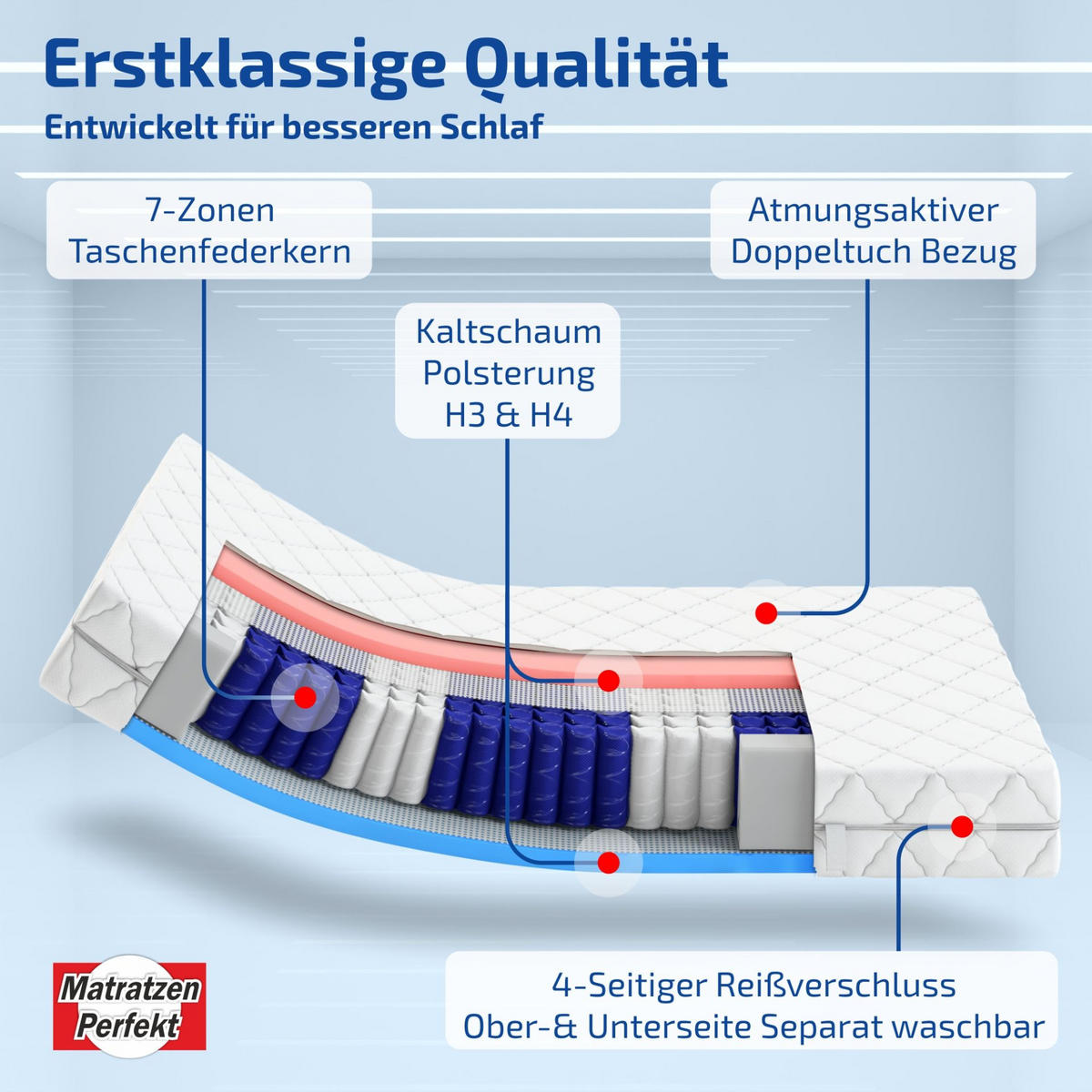 TASCHENFEDERKERNMATRATZE Berlin 100x200 cm 24 cm Hoch H3/H4 - Weiß, Textil (100/200cm)