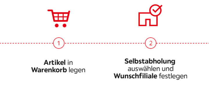 Click Collect So Geht S Xxxlutz