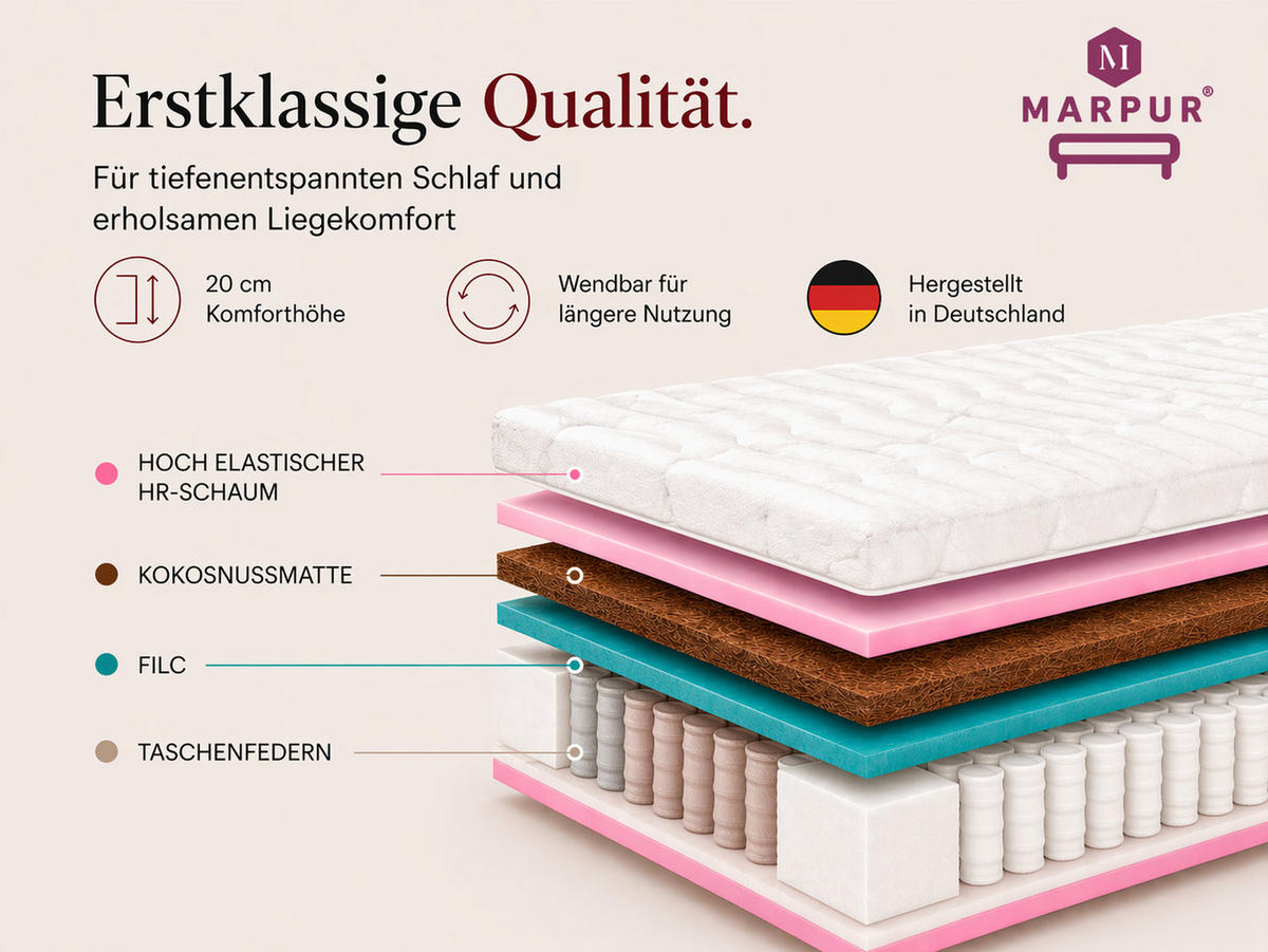 TASCHENFEDERKERNMATRATZE Folyeso, 7 ZONEN, Kokos, 90x200 cm,Höhe 20 cm, H3/H4, Weiß - Weiß, Textil (90/200cm) - Marpur