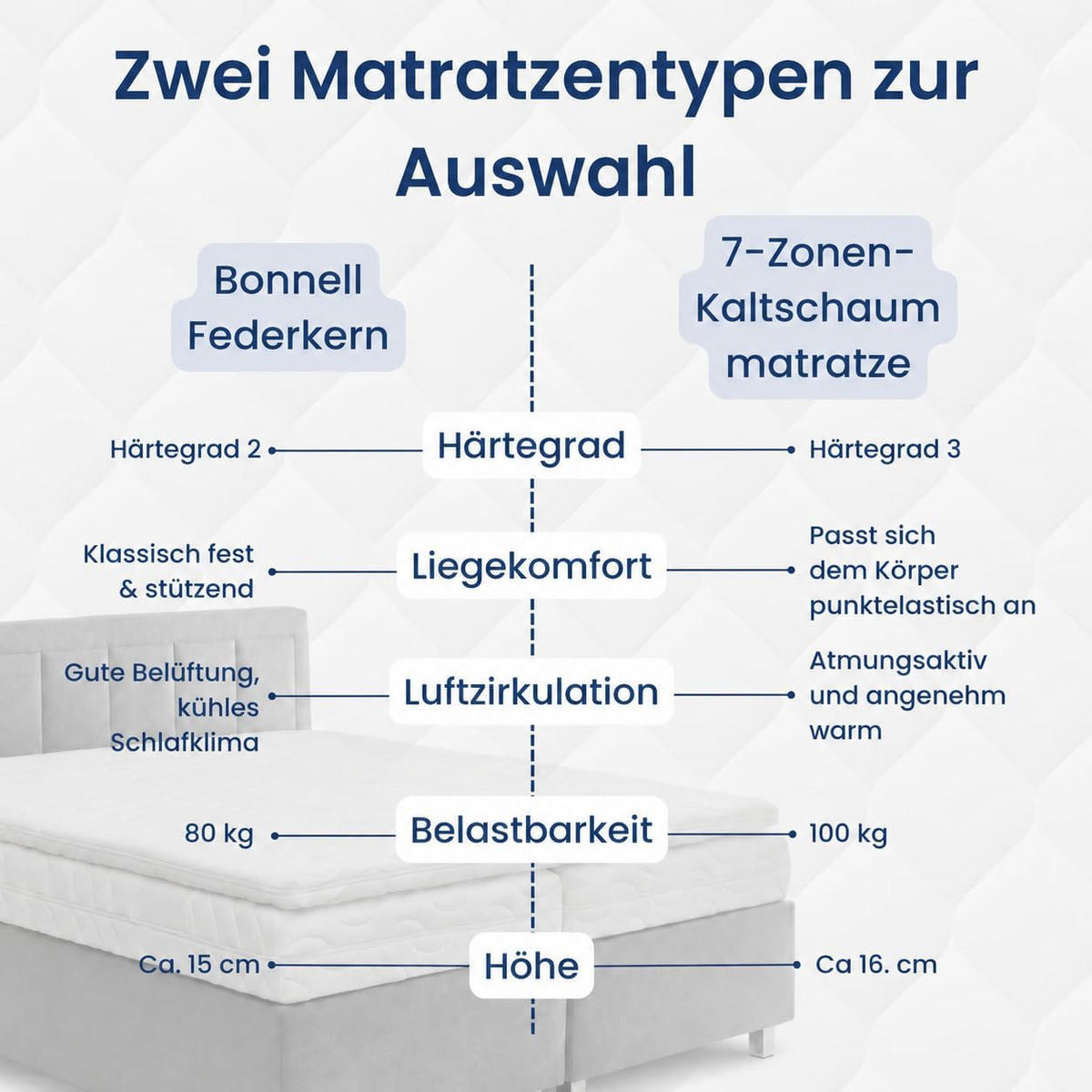 POLSTERBETT VARDO-Stoff H2 Matratze 200x200 cm in Anthrazit - Anthrazit, Textil (200/200cm) - Home Collective