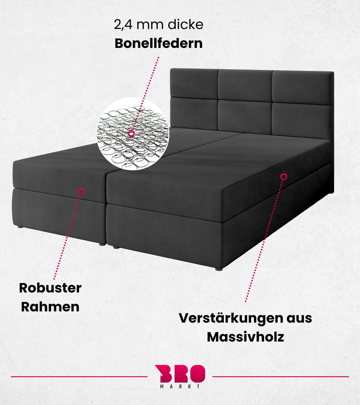 BOXBETT Boston mit Topper 180/200 Anthrazit - Anthrazit, Holzwerkstoff/Textil (180/200cm) - Bromarkt