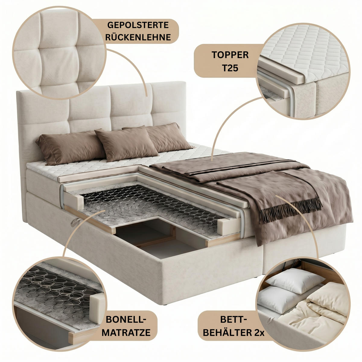 BOXBETT MORENO mit Bettkasten 180x200 cm inkl. Bonell-Federkernmatratze H3 und Topper – Polsterbett Stoff ASTI Creme - Creme, Textil (180/200cm) - Luxkor24