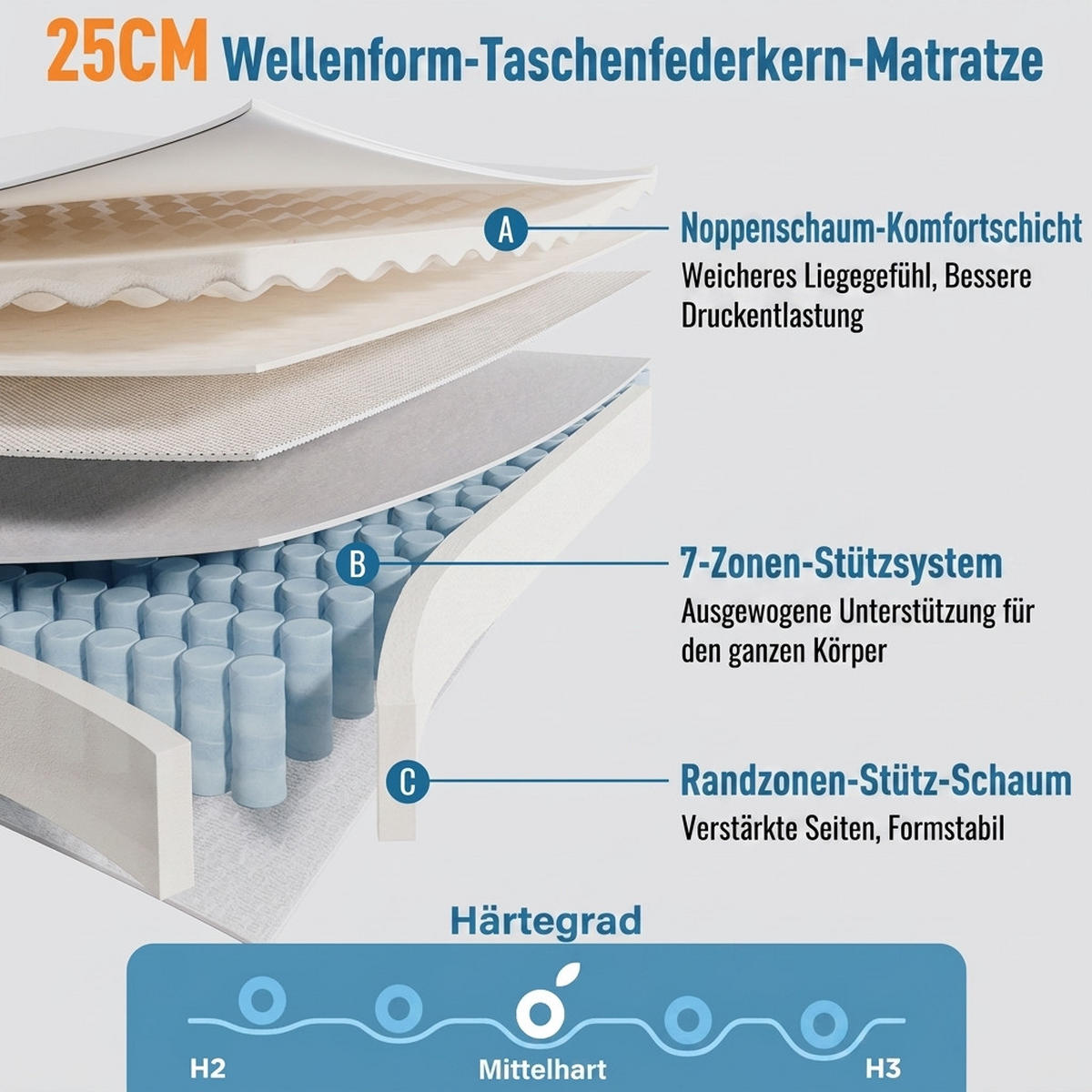 TASCHENFEDERKERNMATRATZE 90/200 cm Weiß H3, 25cm Hohe Kaltschaum Hybrid-Matratze - Weiß, Textil (90/200cm) - Oxeza