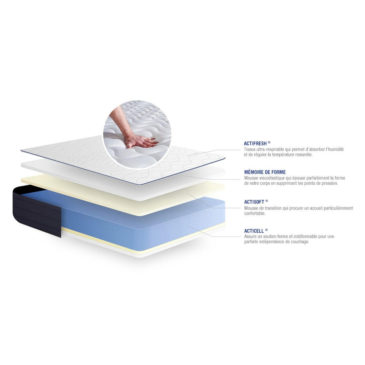 BETT Actimemo life Memory-Schaum 130 x 190 cm h4 - Kit Bettgestell Weiß - Beige/Weiß, Karton/Holz (130/190cm) - ACTISOM