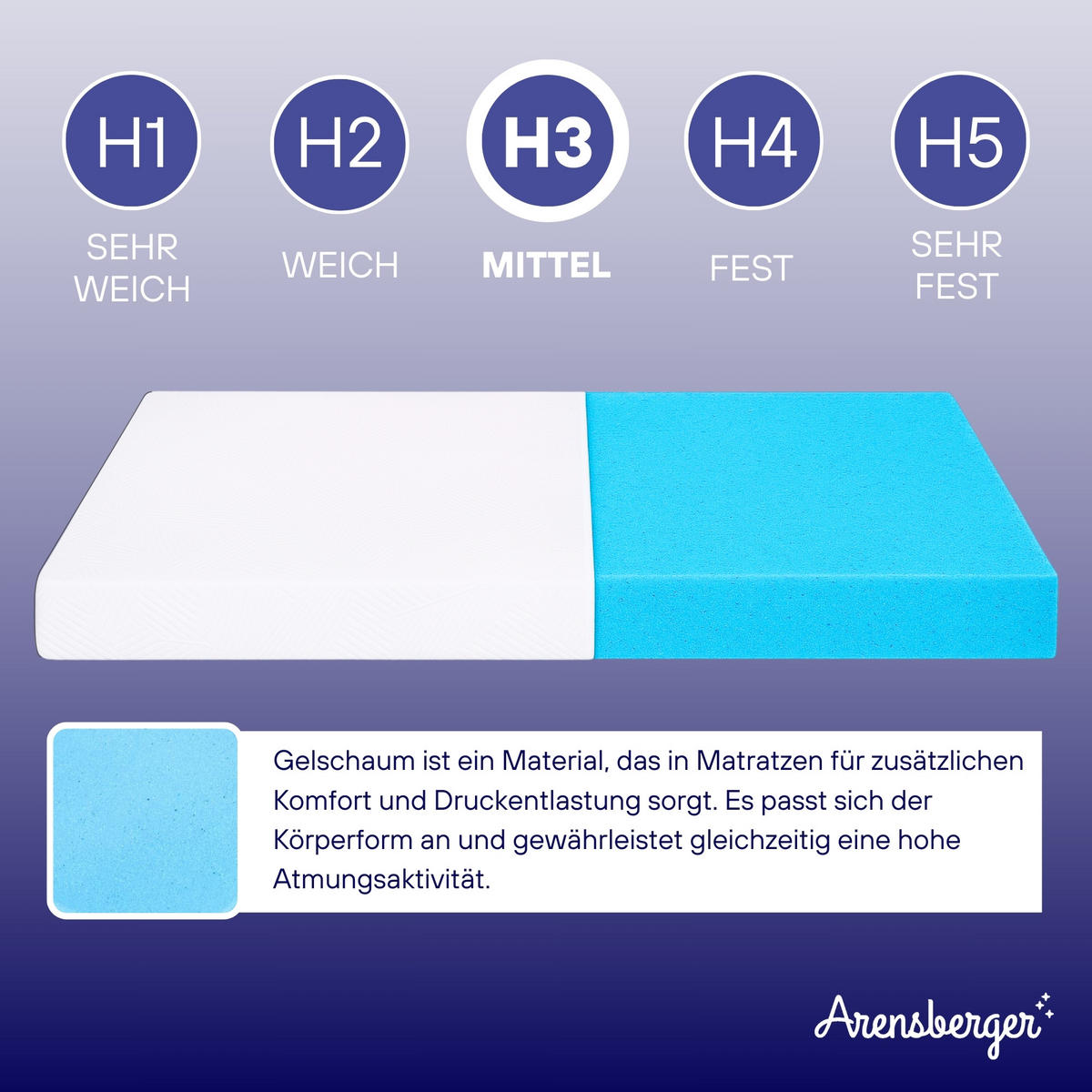 GEL-MATRATZE ANNA, Höhe 13cm, 120x200cm - Weiß, Textil (120/200cm) - Arensberger