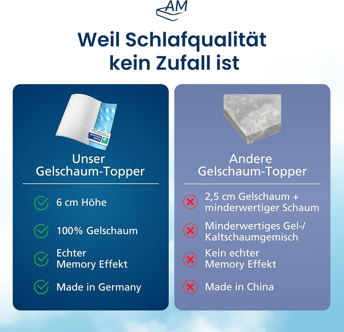 GELSCHAUM TOPPER 100/200 cm - 6cm Höhe & Toledo Bezug - Weiß, Textil (100/200cm) - AM Qualitätsmatratzen