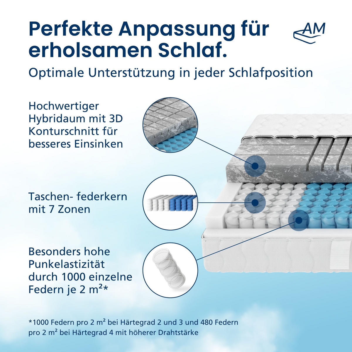 TASCHENFEDERKERNMATRATZE 3D Deluxe 140/200 cm H2 - 24cm Höhe & Tencel Bezug - Weiß, Textil (140/200cm) - AM Qualitätsmatratzen