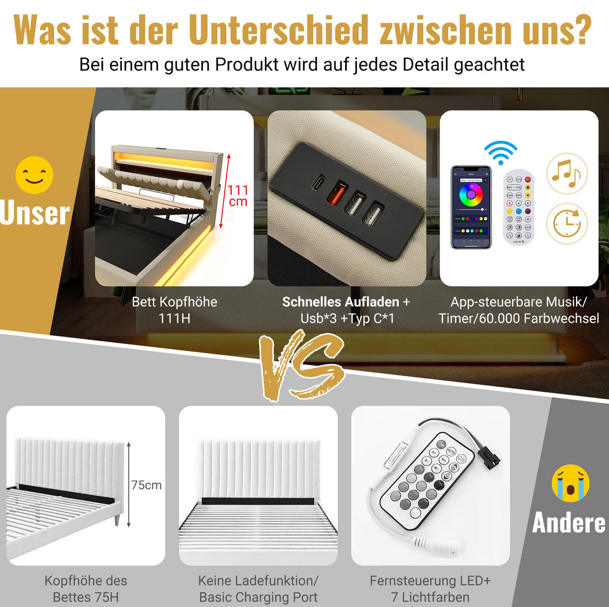 ČALOUNĚNÁ postel 140/190 cm béžová z lnu s LED osvětlením, USB a úložným čelem - béžová, textil (140/190cm) - OKWISH