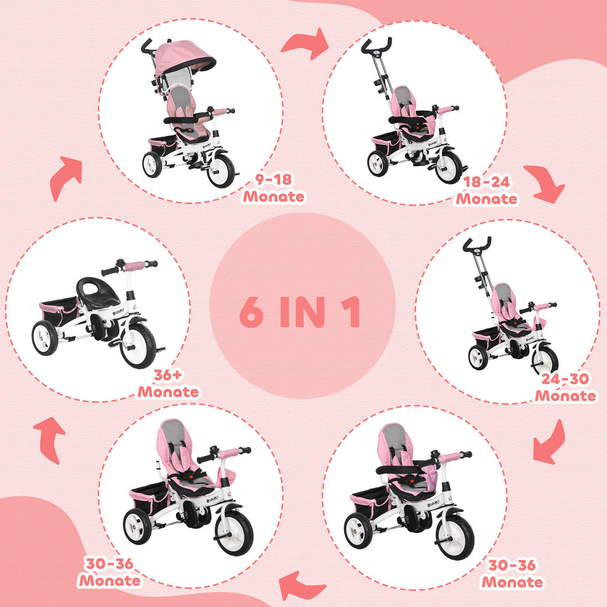 6-IN-1 Dreirad mit Schubstange, Kinderdreirad mit abnehmbarem Sonnendach Rosa - Rosa, Metall (95/50/106cm) - HOMCOM