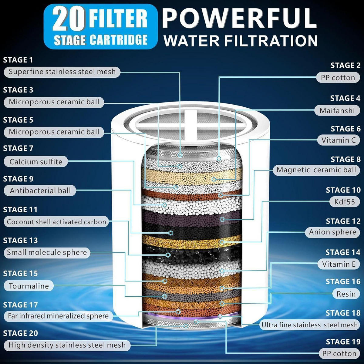 DUSCHFILTER mit 20-stufiger Filtration 15 cm - Silberfarben, Metall (12/15/12cm)