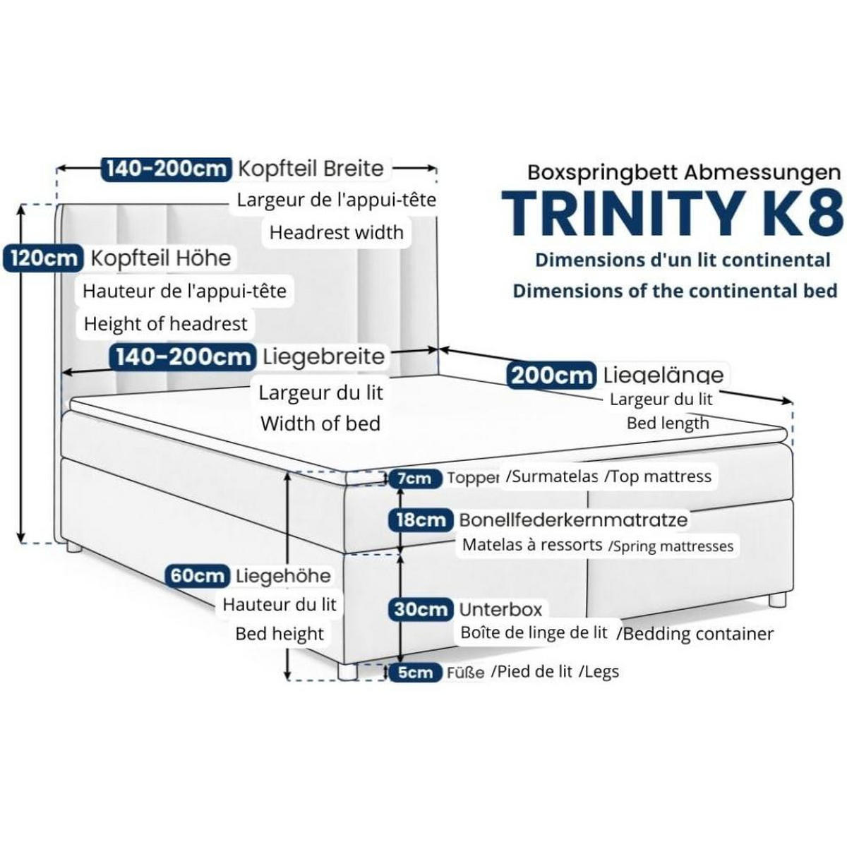 BOXBETT Trinity K-8 Bonellfederkern inkl. Topper - Blau, Holz/Holzwerkstoff (180/200cm) - Best For Home