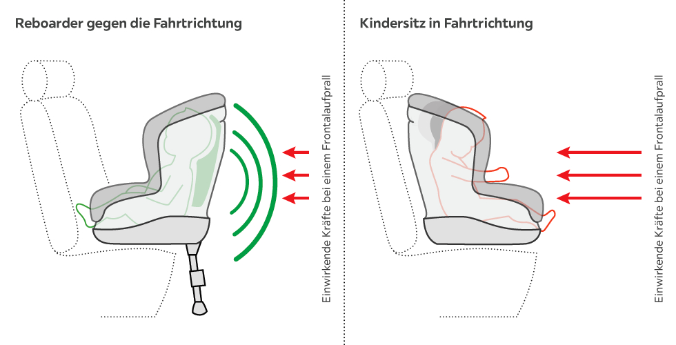 Reboarder_infografik