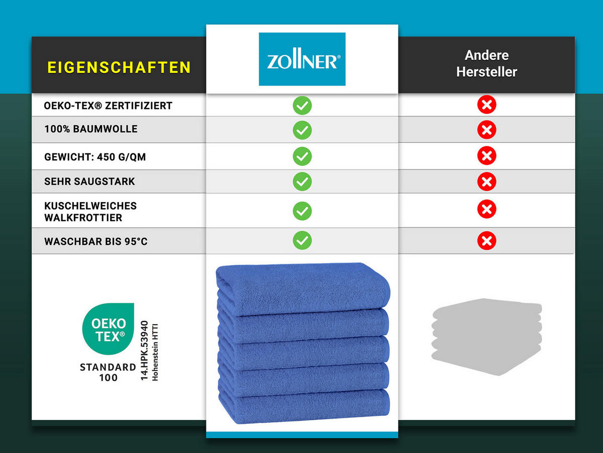 DUSCHTÜCHER, 5er-Set, 70x140 cm, 100% Baumwolle, Blau - Dunkelblau, Textil (70/140cm) - Zollner
