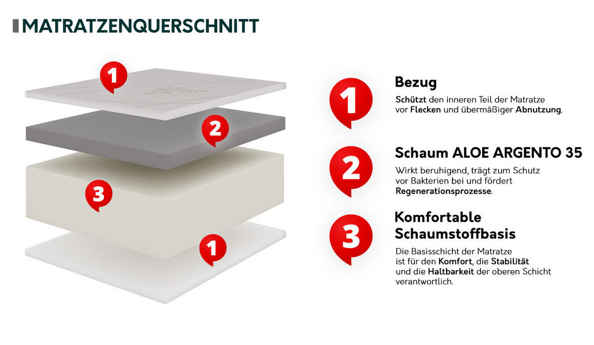 SCHAUMSTOFFMATRATZE Nature H4 Aloe 16 cm - Weiß, Textil (180/200cm) - MIRJAN24