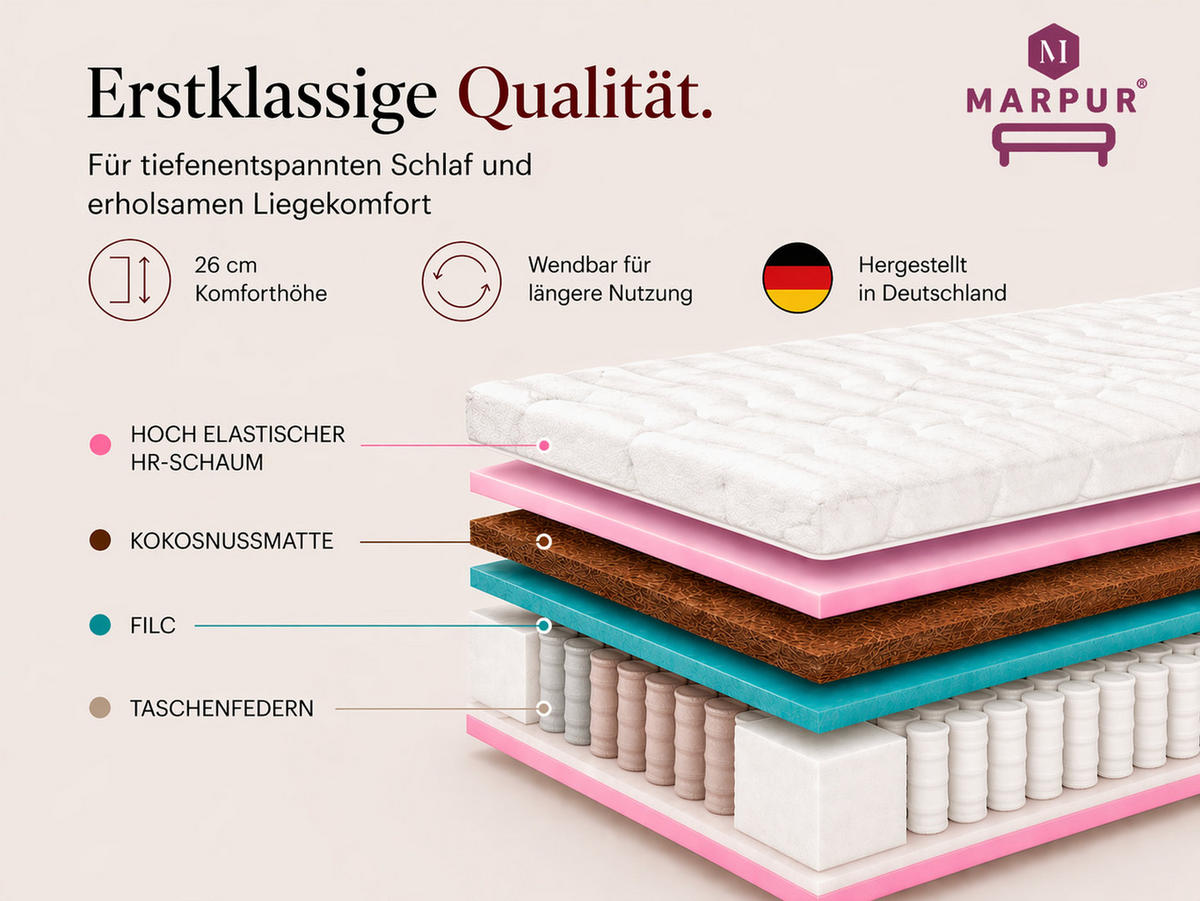 TASCHENFEDERKERNMATRATZE Folyeso, 7 ZONEN, Kokos, 90x200 cm,Höhe 26 cm, H3/H4, Schwarz - Schwarz, Textil (90/200cm) - Marpur