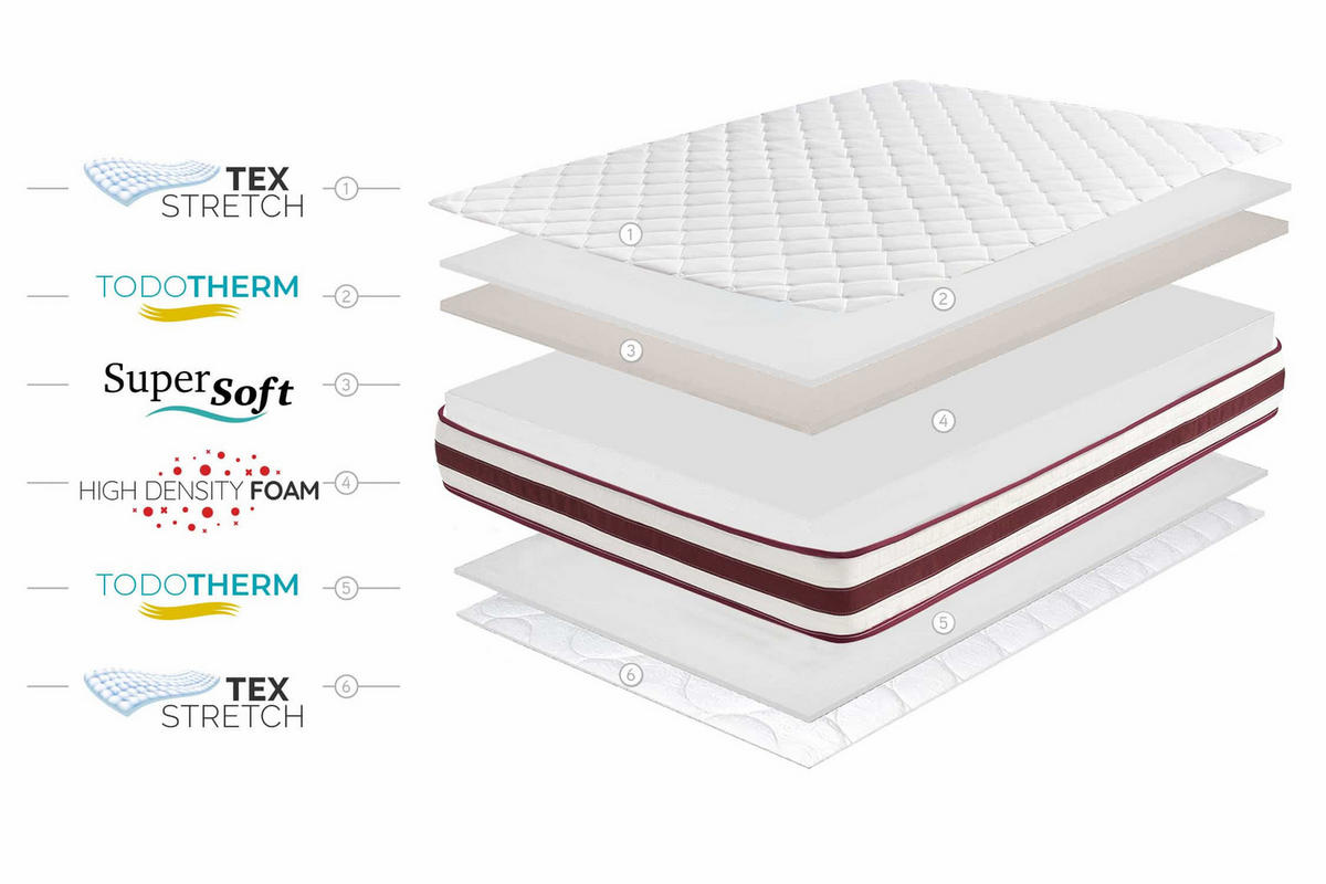 MATRATZE First Class Edition 21cm, 80x190cm - Weiß, Textil (80/190cm) - Moonia