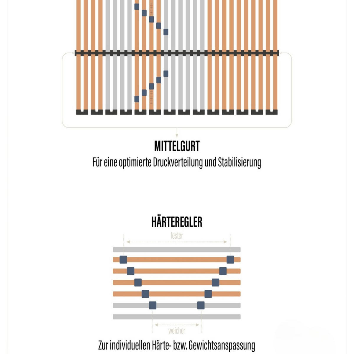LATTENROST 90x190 cm vormontiert 28 Latten 5-Zonen belastbar ca. 150 Kg Birkenschichtholz - Braun, Holz (90/190cm) - Sleepneo