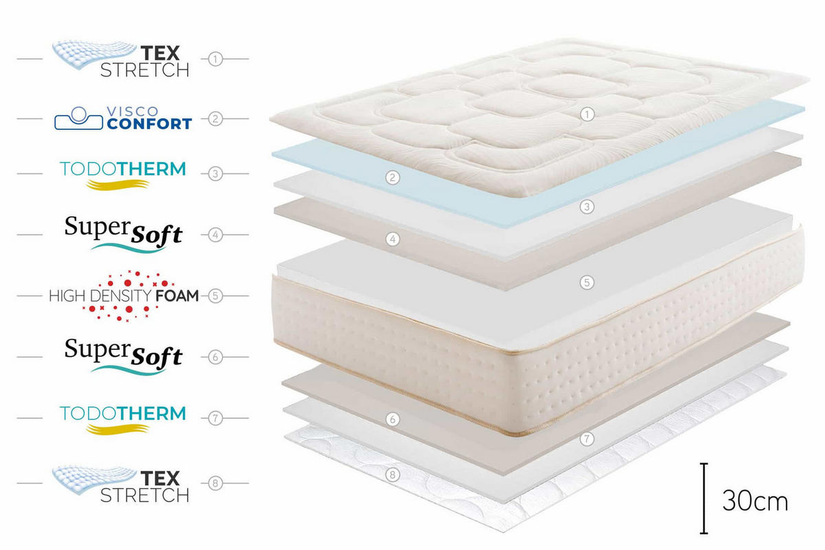 MATRATZE Regal Supreme - 140X200, 30cm - Weiß, Textil (140/200cm) - Moonia