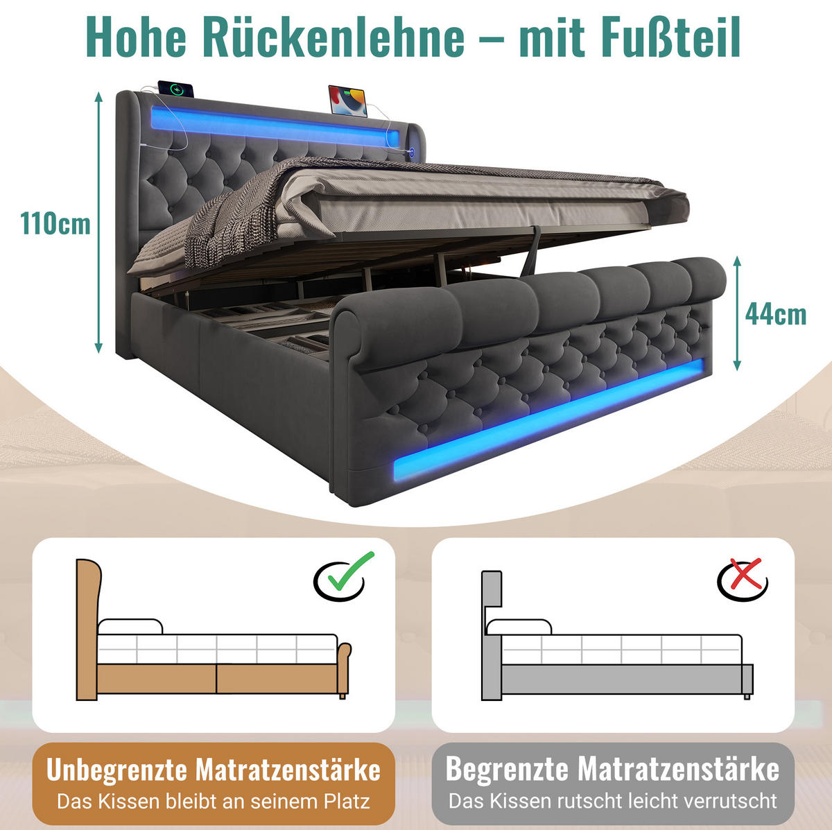 ČALÚNENÁ posteľ 140/190 cm s LED osvetlením, USB a Type C nabíjaním, hydraulickým úložným priestorom, Sivá - sivá, textil (140/190cm) - Redom