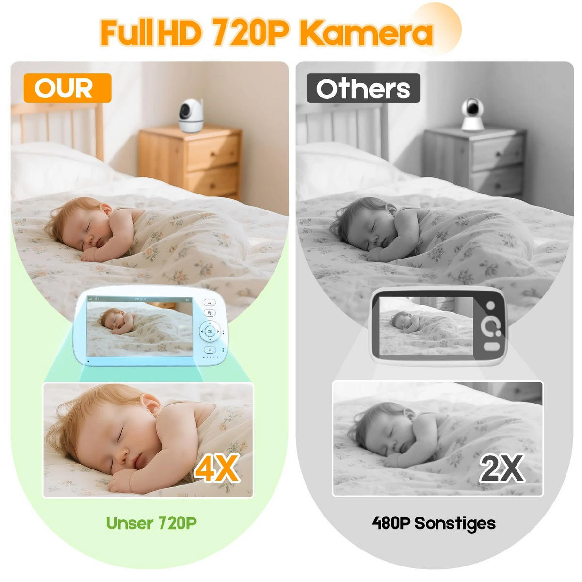 BABYPHONE 5-Zoll Videoüberwachung, Weiß - Weiß, Kunststoff - Kaket