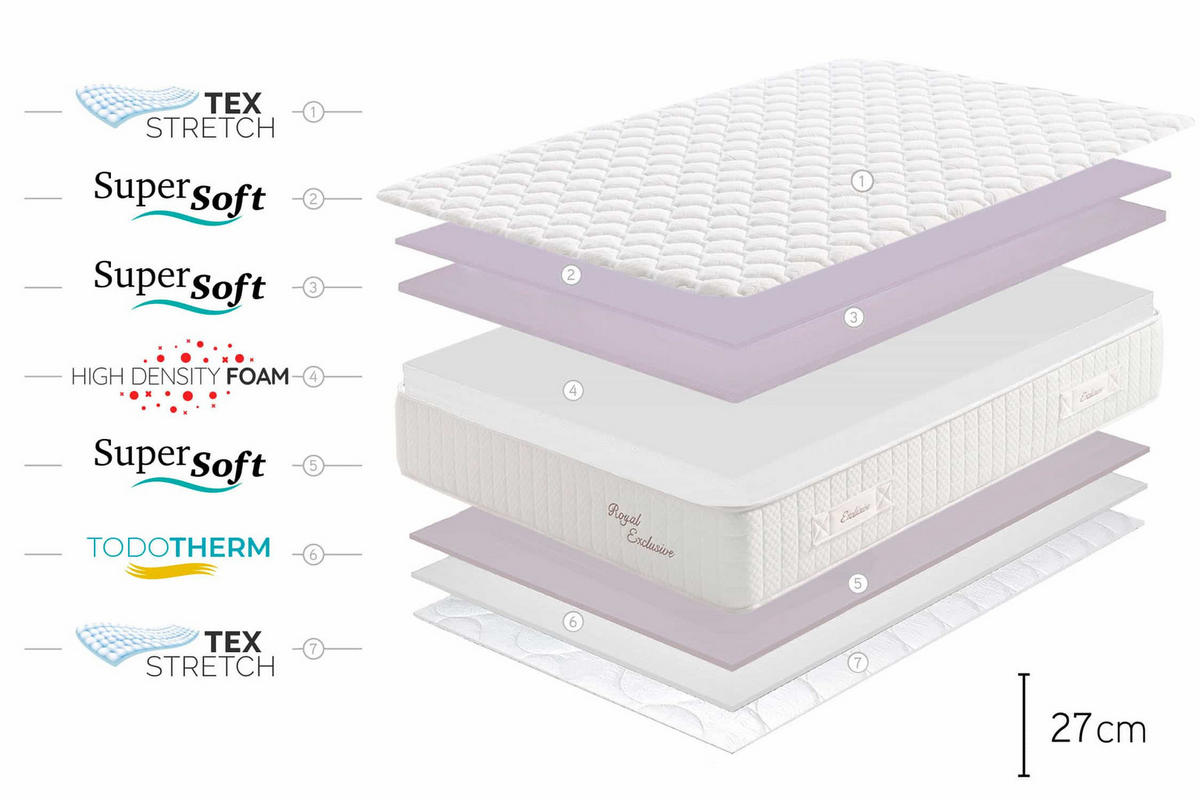 MATRATZE Royal Multizone, 27cm, 80x190cm - Weiß, Textil (80/190cm) - Moonia
