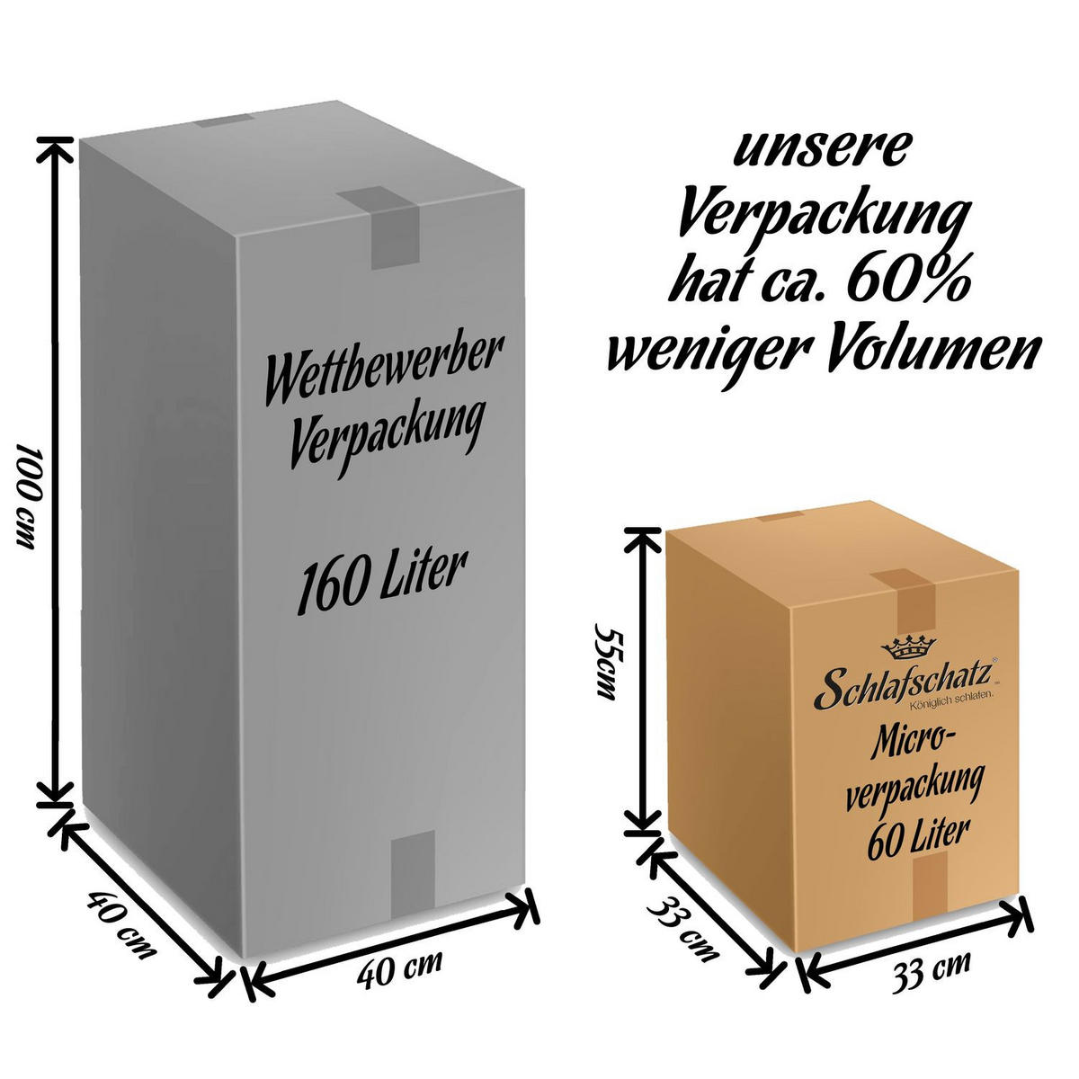 KOMFORTSCHAUMMATRATZE Wellness Stella 90x200 cm extrafest Höhe ca. 14,75 cm - Weiß, Textil (90/200cm) - Schlafschatz