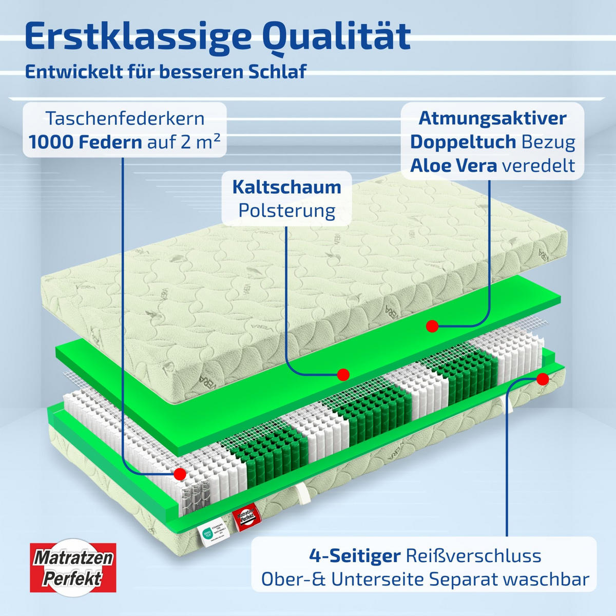 TASCHENFEDERKERNMATRATZE München 100 x 200 cm 23 cm Höhe H2 1000 Federn 7 Zonen - Weiß, Textil (100/200cm) - Matratzen Perfekt