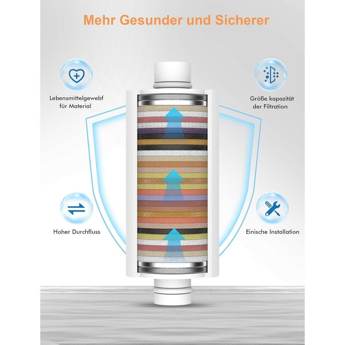 DUSCHFILTER Ersatzfilter 2er Set 32-Stufen für hartes Wasser - Multicolor, Kunststoff (6/21/7cm)