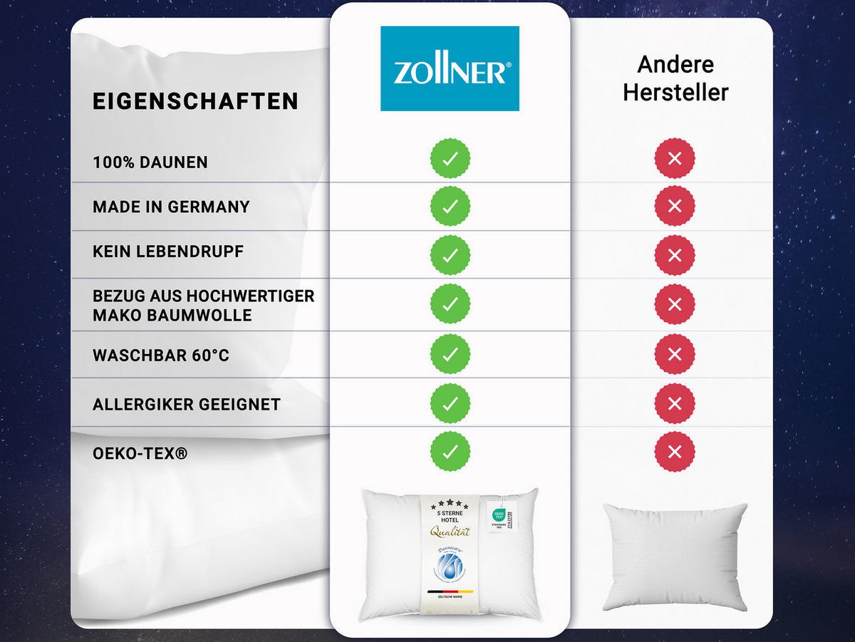 KISSEN, 40x80 cm, 100% Baumwolle, Weiß - Weiß, Textil (40/80cm) - Zollner