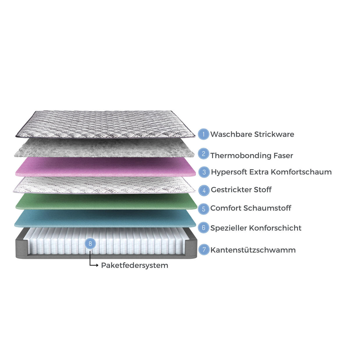 TASCHENFEDERKERNMATRATZE Bambi Sleepure Matratze 140x200 cm, Höhe ca.: 31 cm, H2 + H3 = mittel + fest, 7-Zonen - Grau, Textil (140/200cm) - Bambi