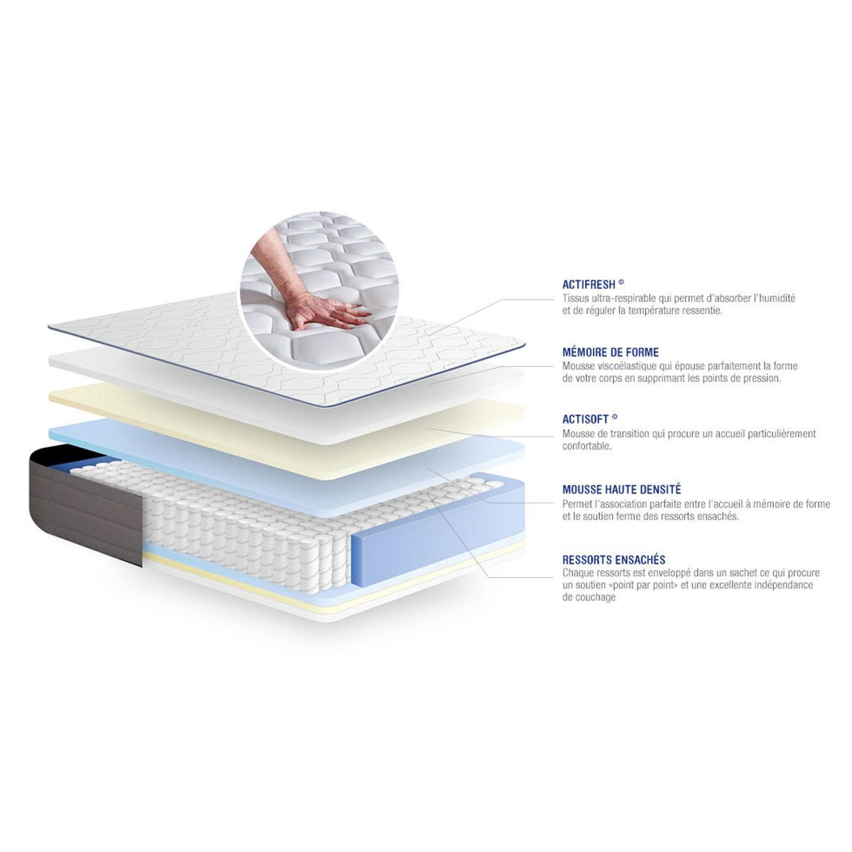 MATRATZE Actiflex form Taschenfederkern und Memory-Schaum 100 x 210 cm h3 - Weiß, Textil (100/210cm) - ACTISOM