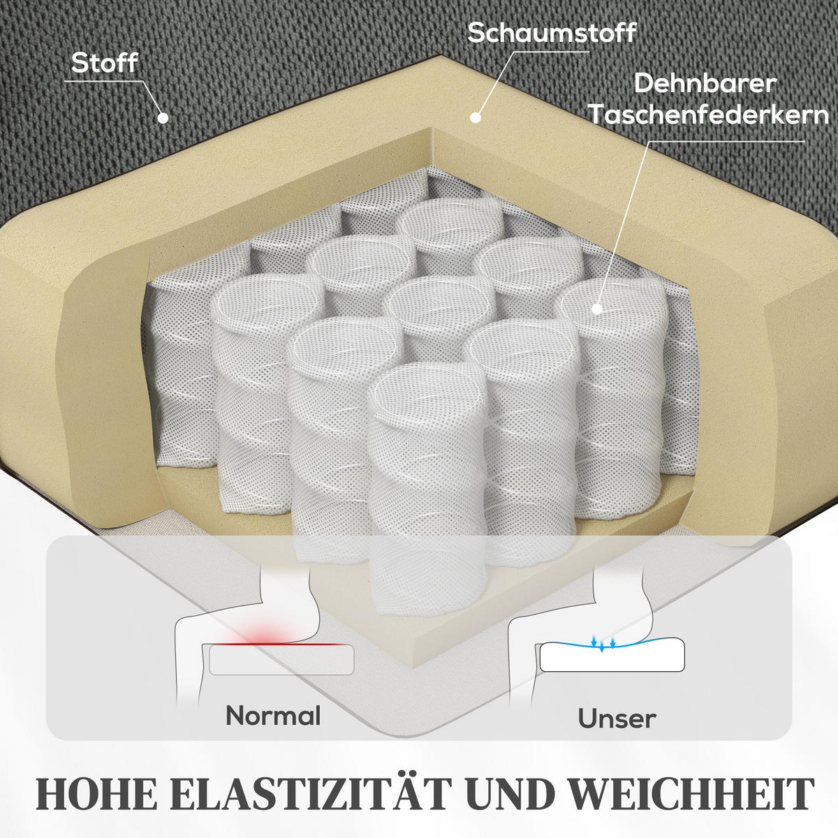 FERNSEHSESSEL mit Aufstehhilfe Elektrisch Relaxsessel 93 x 104 x 100 cm Grau - Grau, Textil (104/100/93cm) - HOMCOM