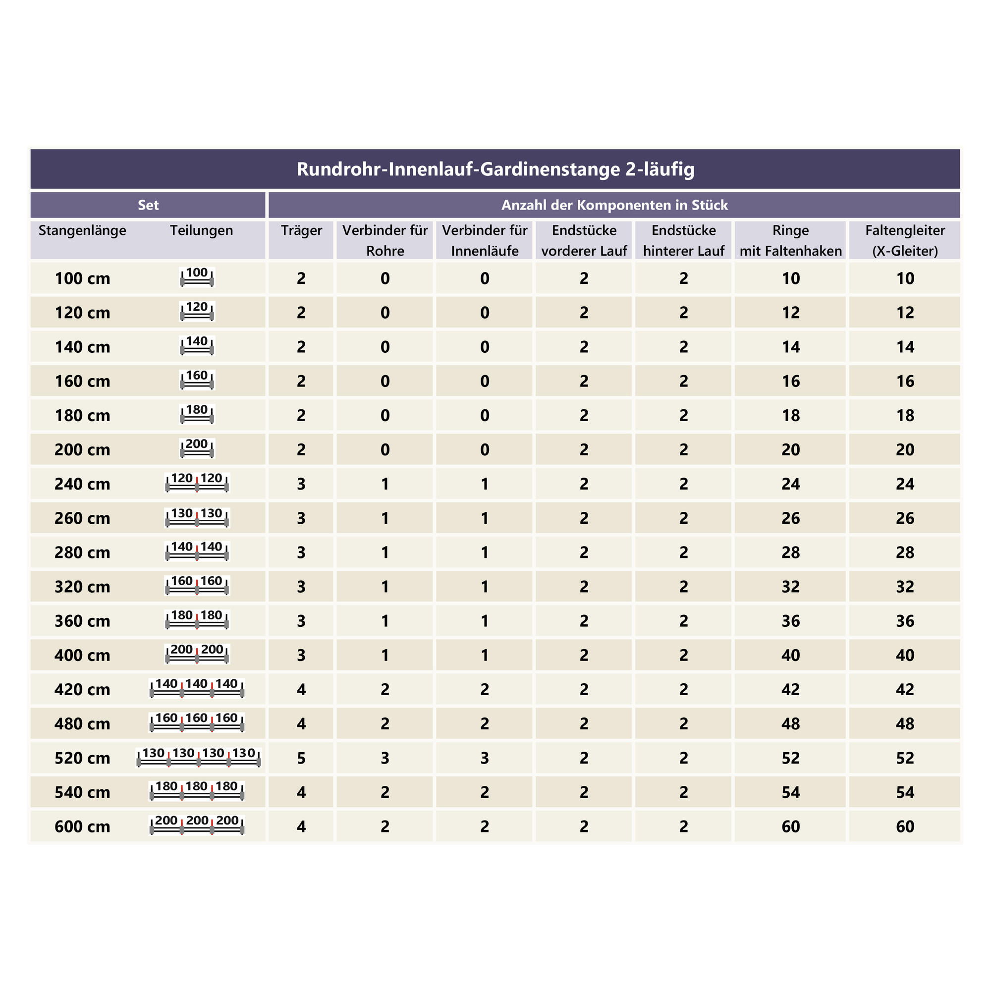GARDINENSTANGE RUNDROHR-INNENLAUF Platon Luino 140 cm, 2-läufig, 20 mm Ø Schwarz - Schwarz, Metall (140cm) - INTERDECO