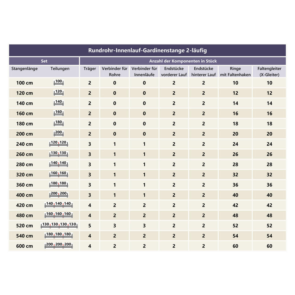 Thumbnail - Interdeco Gardinenstange, Messing, Gold, Metall, 360 cm, Wohntextilien, Gardinen & Vorhänge, Gardinen-Stangen