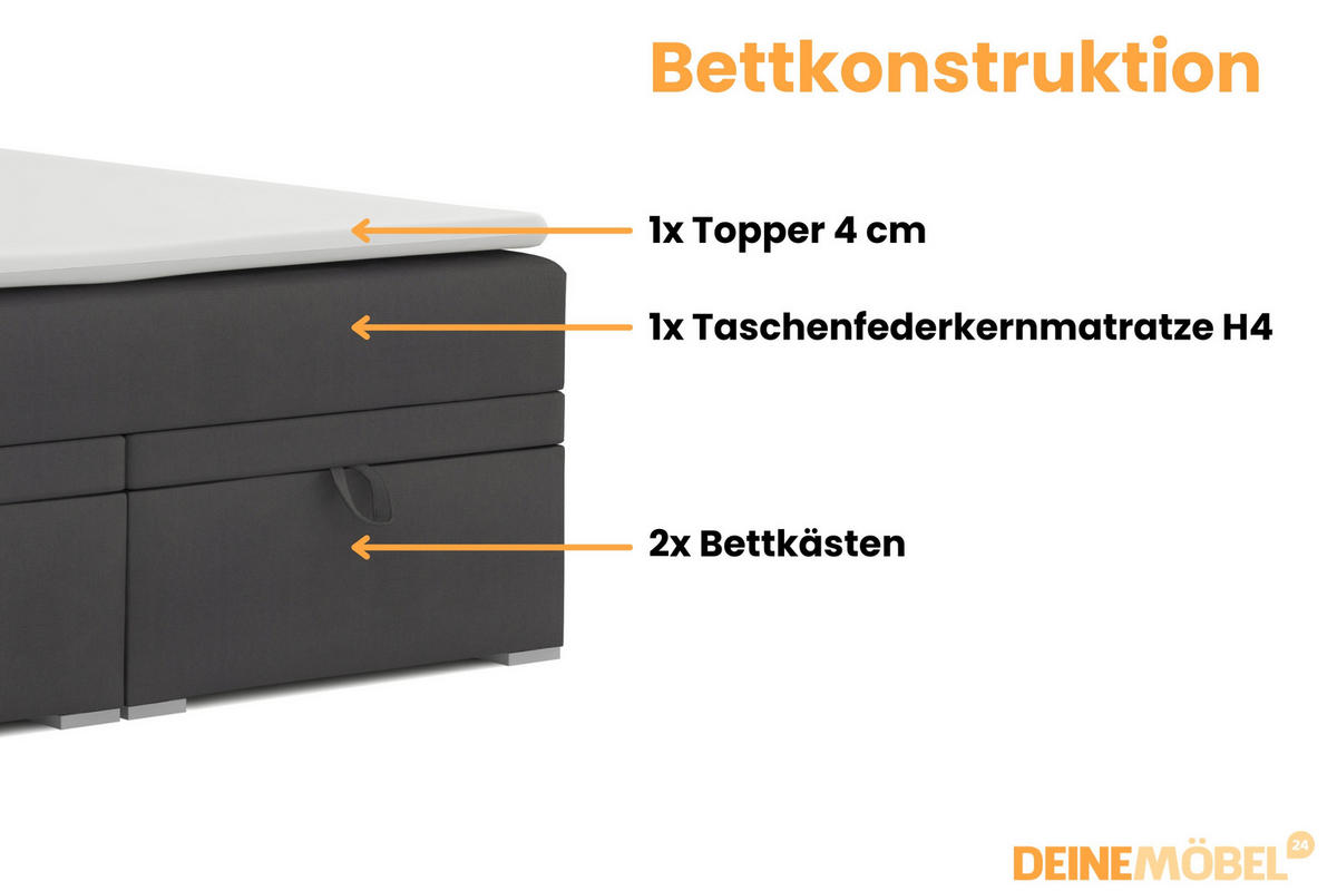 BOXBETT DARO 120/200 in Velour/Cord Antharzit - Anthrazit, Holz/Holzwerkstoff (120/200cm) - Deine Möbel 24