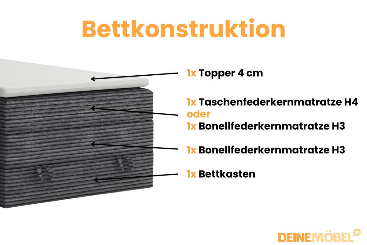 BOXSPRINGBETT JUNG 2 100/200 Cord Anthrazit mit Matratzen H3 + H4 - Anthrazit, Holz/Holzwerkstoff (100/200cm) - Deine Möbel 24