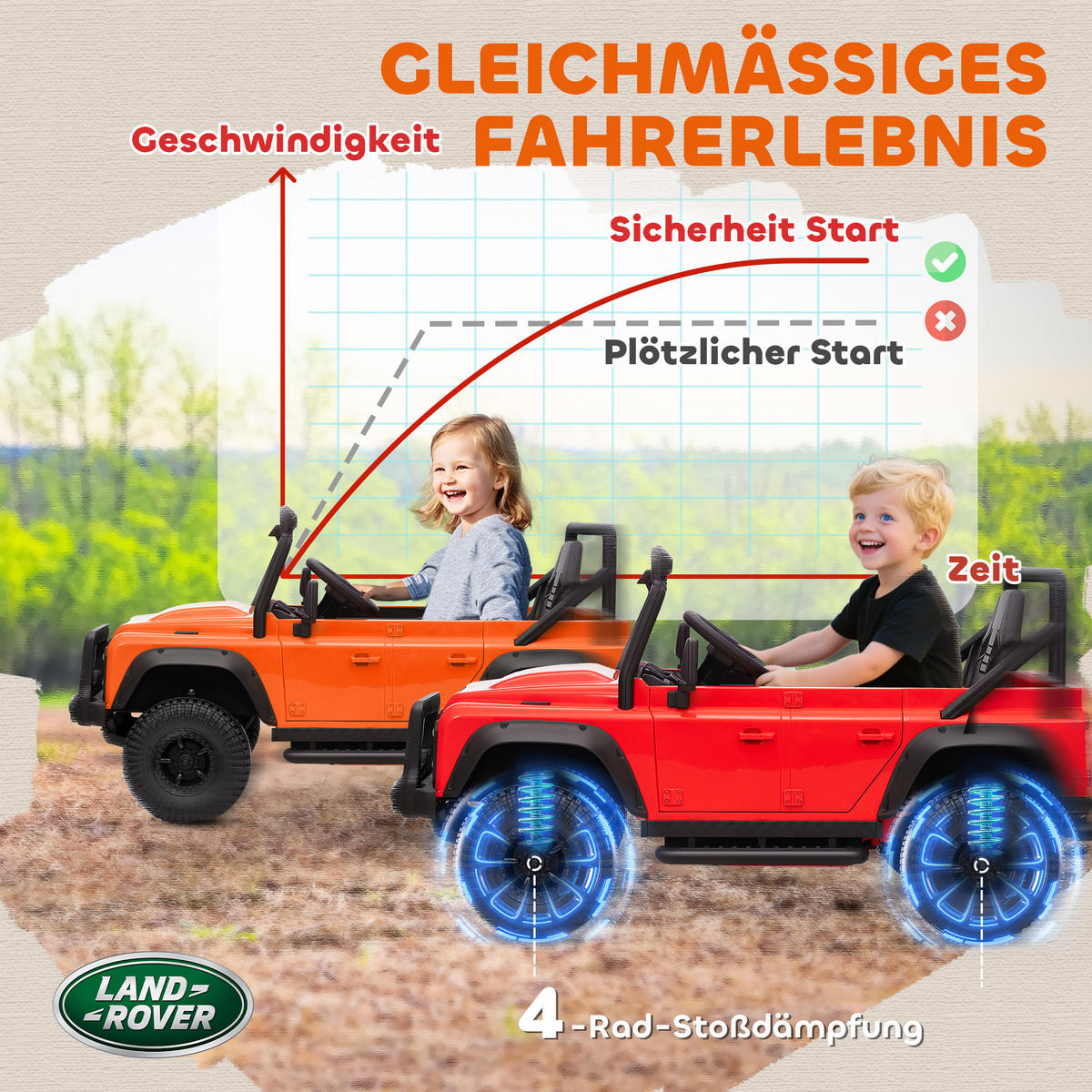 KINDER-ELEKTROAUTO 12V 7Ah Kinderauto mit 2,4 Ghz Fernbedienung Orange - Orange, Kunststoff (115/61/61cm) - AIYAPLAY