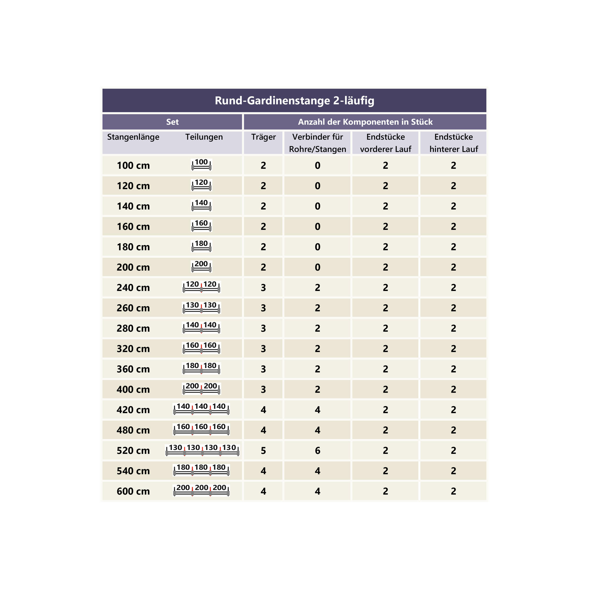 Thumbnail - Interdeco Gardinenstange, Chrom, Metall, 320 cm, Wohntextilien, Gardinen & Vorhänge, Gardinen-Stangen
