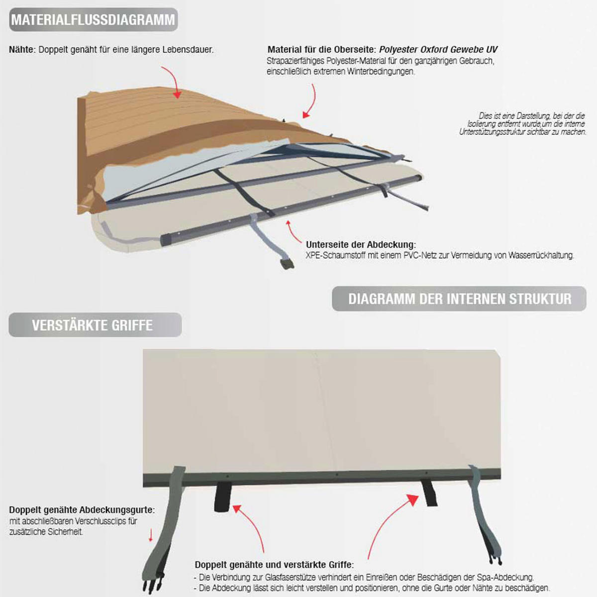 WHIRLPOOL-ABDECKUNG St. Lawrence Swim Spa 4m rollende Abdeckungen - Braun, Kunststoff (228/390cm) - Canadian Spa Company