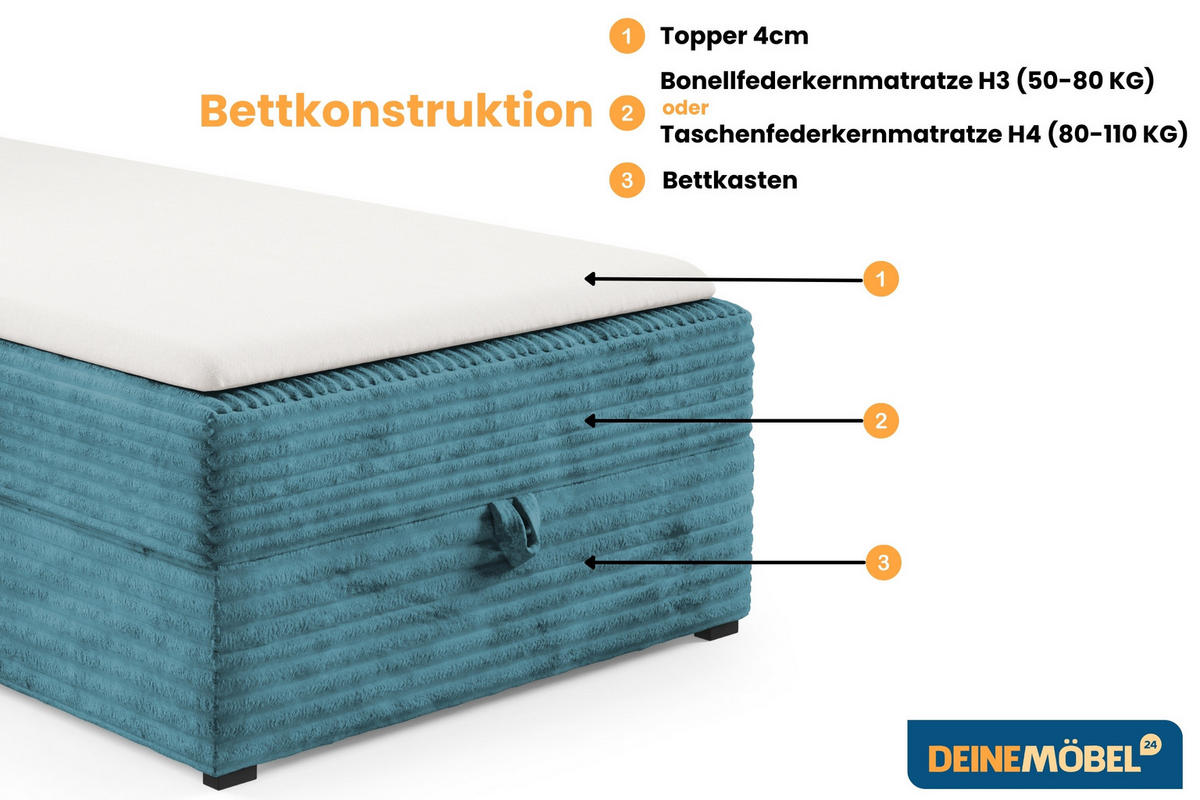 BOXBETT TEDDY 100/200 Cord-Samt Blau H3 - Blau, Holz/Holzwerkstoff (100/200cm) - Deine Möbel 24