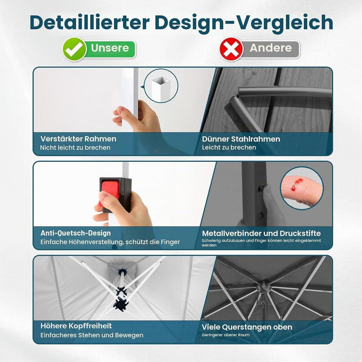 FALTPAVILLON 3x3m mit 4 Seitenteilen Weiß UV 50+ Wasserdicht - Weiß, Textil (22/26/118cm)