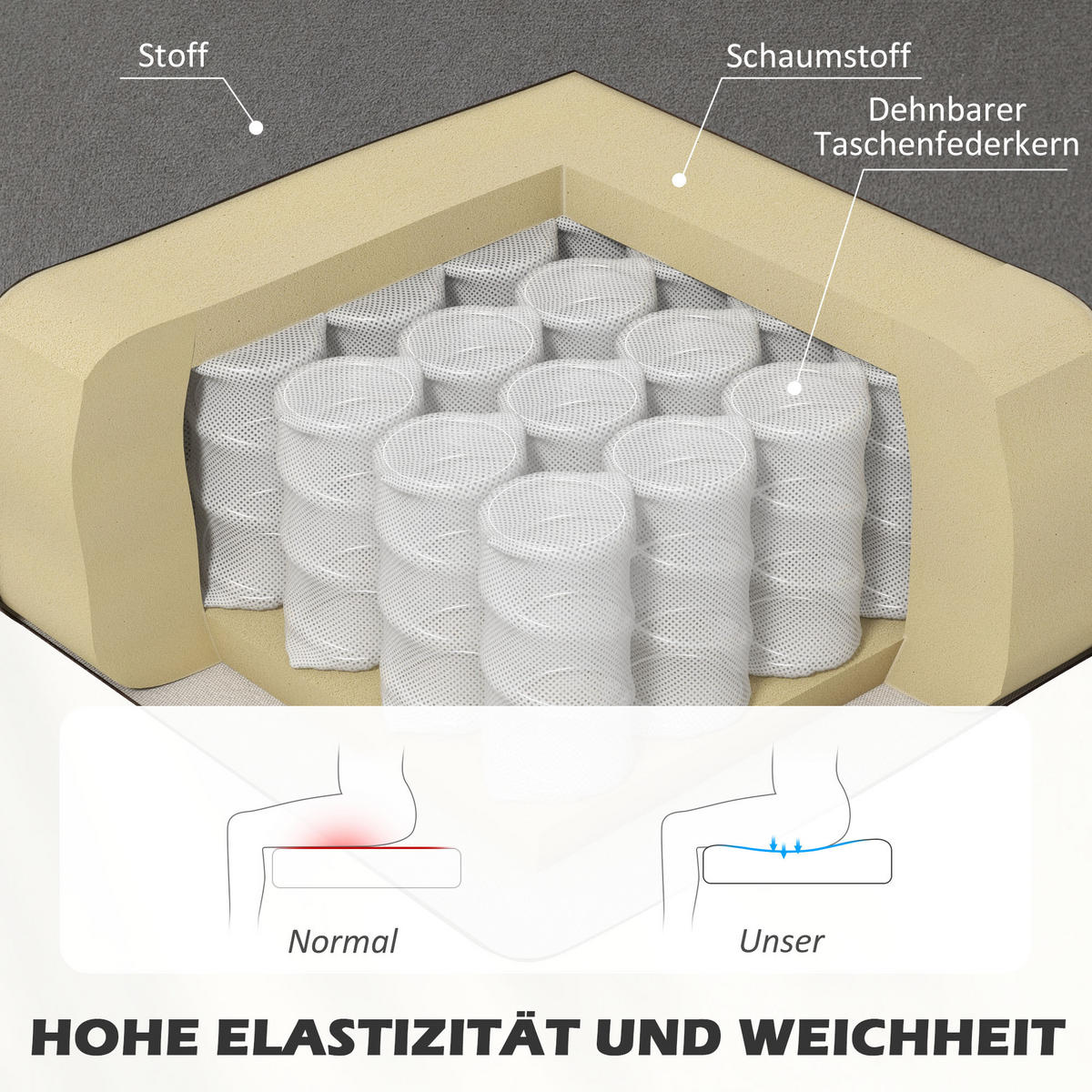 2-SITZER Sofa Zweisitzer, Loveseat mit Leinenoptik, Doppelsofa mit Holzbeine - Dunkelgrau/Graubraun, Holz/Textil (56.5/77/117cm) - HOMCOM